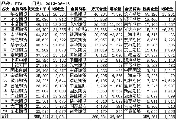 出处:郑州商品交易所