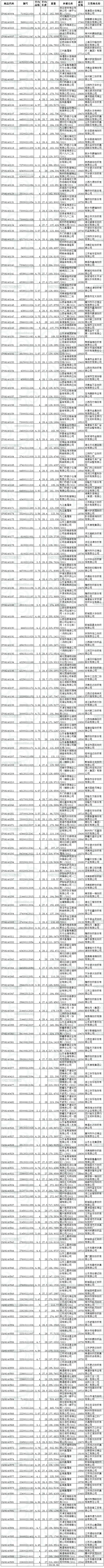 6月14日储备棉投放成交结果