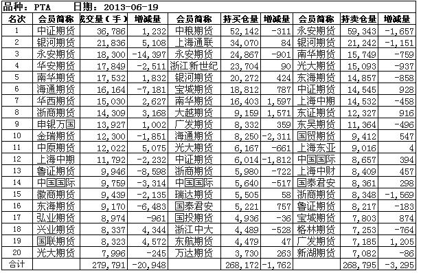 出處:鄭州商品交易所