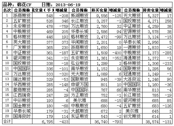 出處:鄭棉持倉