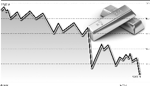 美聯(lián)儲決議重創(chuàng)貴金屬市場，昨日金銀價格再演4月份的暴跌一幕，分別跌破1300美元和20美元關口。 （翟超/制圖）