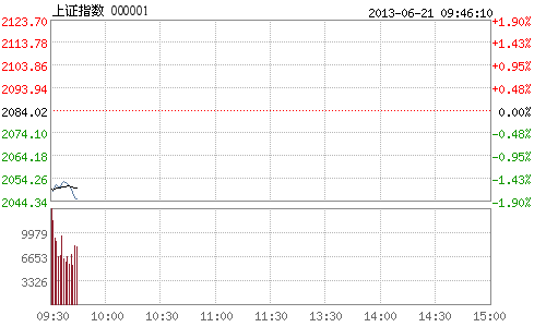 開盤：兩市股指再創(chuàng)年內(nèi)新低 僅51股飄紅