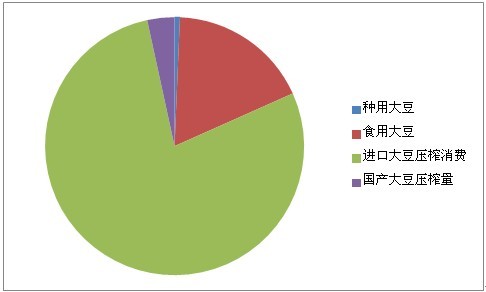 數(shù)據(jù)來源：中華糧網(wǎng)