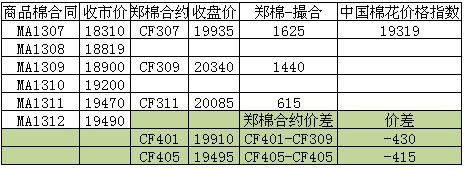 商品棉交易日報：6月24日量減倉增 均價多數(shù)下跌