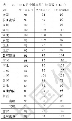 中棉所：6月苗情長勢差于去年同期 普遍遲發(fā)