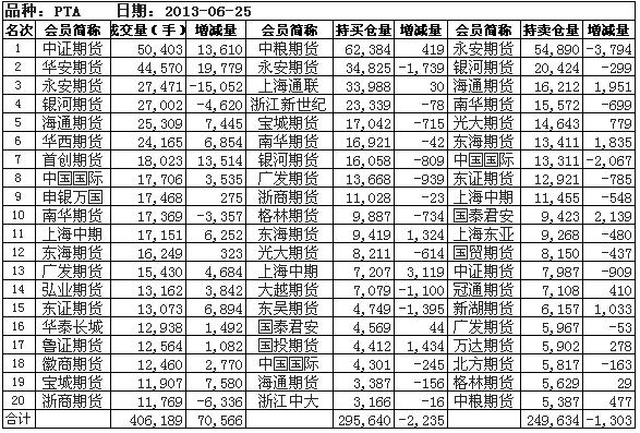 出處:鄭州商品交易所