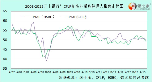 6月份，制造業(yè)采購活動連續(xù)第二個月放緩，但幅度僅算輕微，原因普遍與生產需求放緩有關。同時，采購庫存連續(xù)第五個月下降，降幅在當前下降期內為最大。