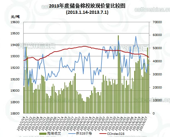 中國(guó)棉花信息網(wǎng)專訊