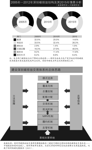  卜凡 深圳