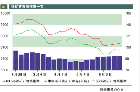 鐵礦石期貨謀求后來(lái)居上