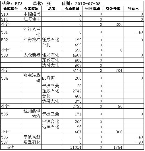 出處:鄭州商品交易所