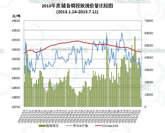 中國棉花信息網(wǎng)專訊