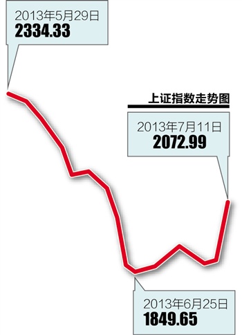  曉晴 廣州