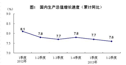 上半年國民經(jīng)濟(jì)運(yùn)行總體平穩(wěn) 穩(wěn)中有進(jìn)