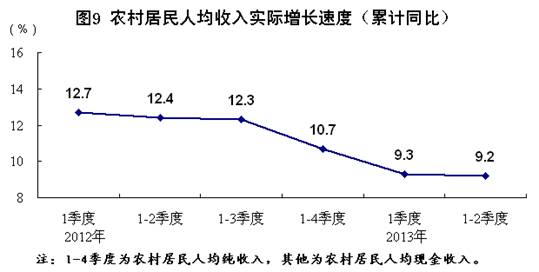 上半年國民經(jīng)濟(jì)運(yùn)行總體平穩(wěn) 穩(wěn)中有進(jìn)