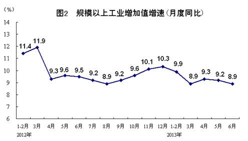 上半年國民經(jīng)濟(jì)運(yùn)行總體平穩(wěn) 穩(wěn)中有進(jìn)