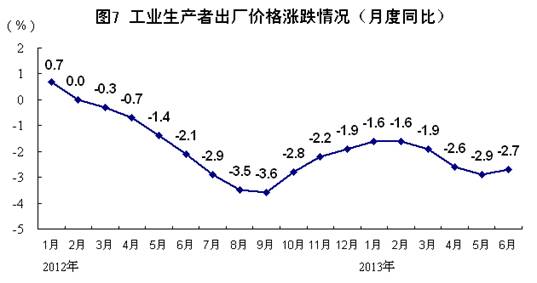 上半年國民經(jīng)濟(jì)運(yùn)行總體平穩(wěn) 穩(wěn)中有進(jìn)