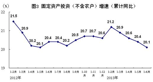 上半年國民經(jīng)濟(jì)運(yùn)行總體平穩(wěn) 穩(wěn)中有進(jìn)