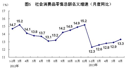 上半年國民經(jīng)濟(jì)運(yùn)行總體平穩(wěn) 穩(wěn)中有進(jìn)