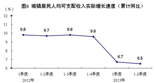 上半年國民經(jīng)濟(jì)運(yùn)行總體平穩(wěn) 穩(wěn)中有進(jìn)