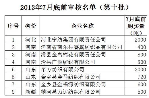 更多內(nèi)容，請查詢2013年儲備棉投放專欄