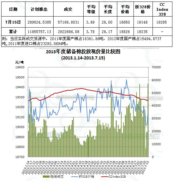 中國棉花信息網(wǎng)專訊