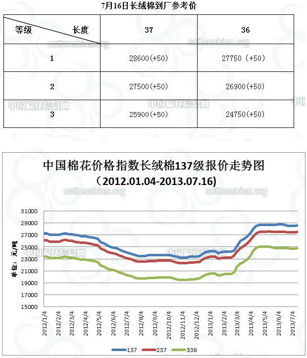 更多精彩內(nèi)容，請(qǐng)查詢(xún)新疆頻道