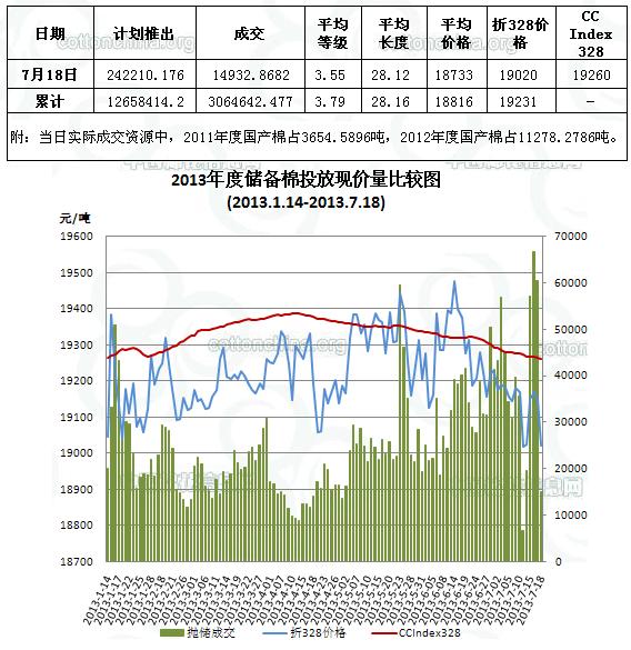 中國棉花信息網專訊