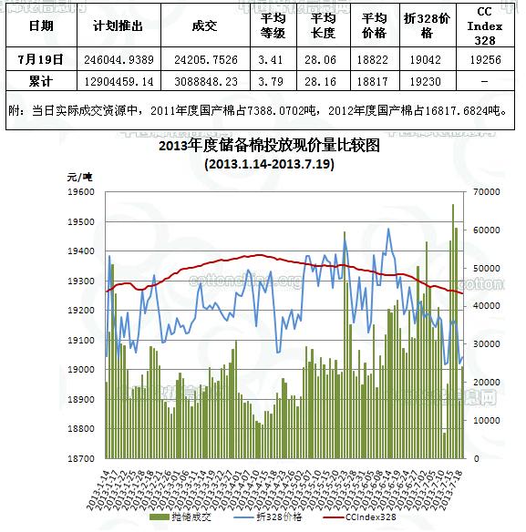 中國棉花信息網(wǎng)專訊