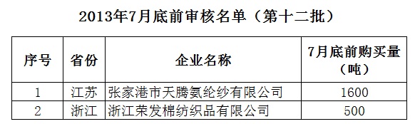 更多內(nèi)容，請查詢2013年儲備棉投放專欄