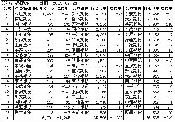 出處:鄭州商品交易所