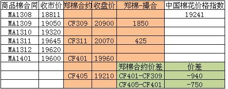 商品棉交易日報：7月24日倉量齊縮 均價多數(shù)上漲