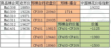 商品棉交易日報：7月26日倉增量減 均價漲跌互現(xiàn)