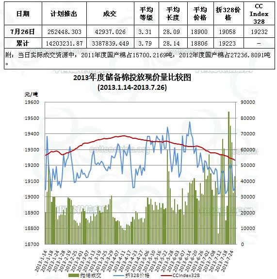 中國(guó)棉花信息網(wǎng)專訊