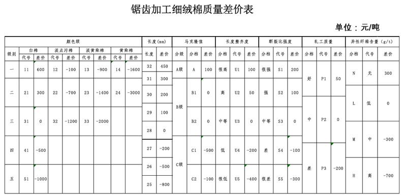 出處:第一紡織網(wǎng)