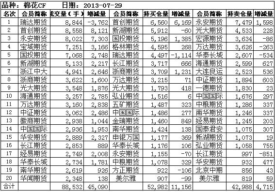 出處:鄭州商品交易所