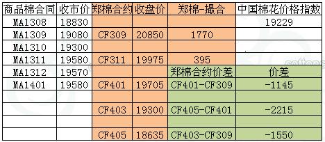 商品棉交易日報：7月29日倉量減少 均價下跌