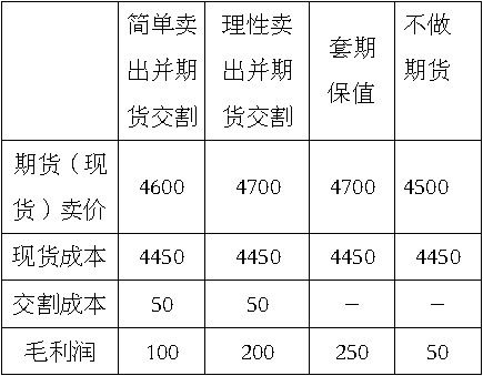 不同實(shí)物交割（賣出）策略效果總結(jié)