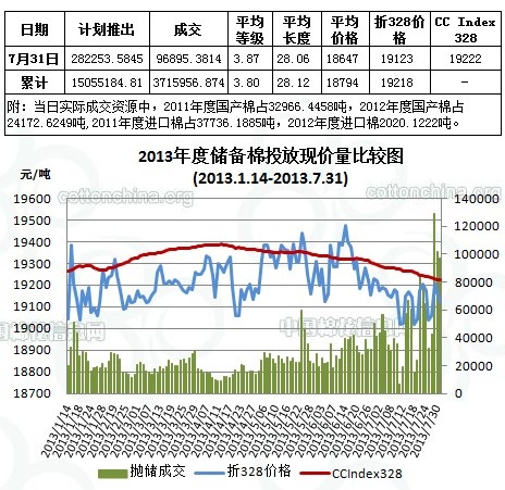 中國(guó)棉花信息網(wǎng)專訊