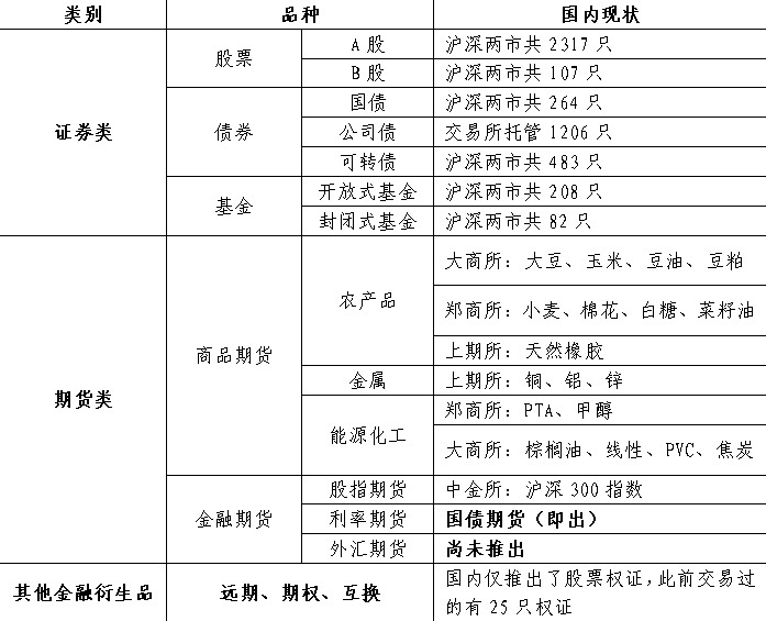 國債期貨補(bǔ)充了對(duì)沖利率市場(chǎng)風(fēng)險(xiǎn)的工具