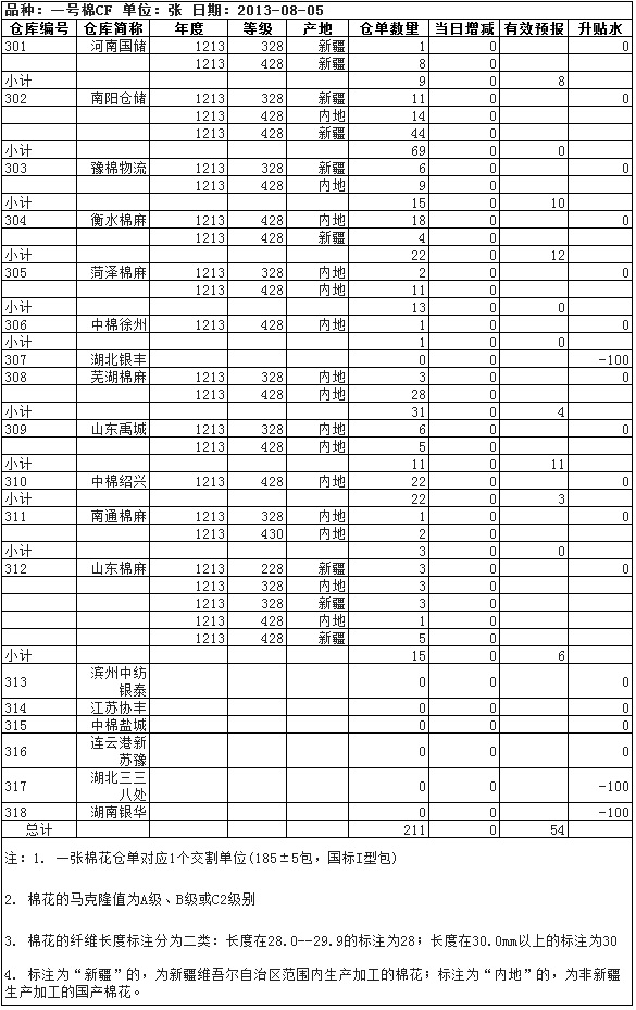 出處:鄭州商品交易所