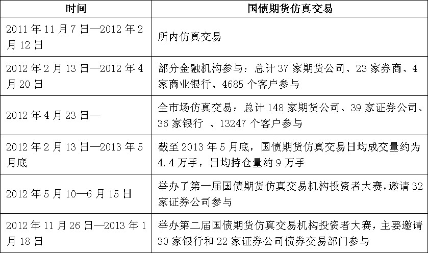 2012年年底中國債券產(chǎn)品結(jié)構(gòu)圖