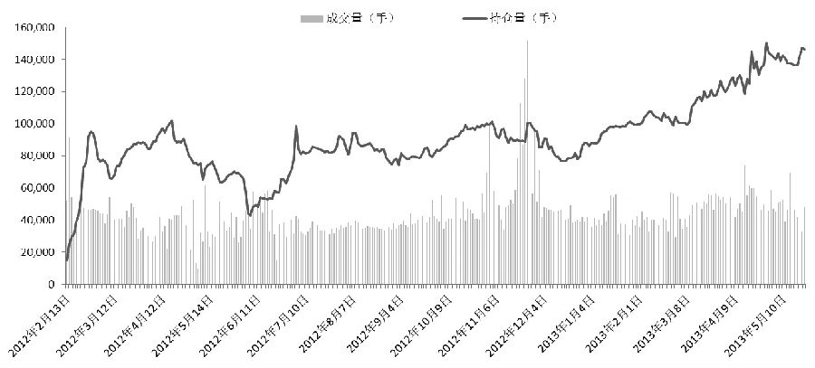 四大交易所部分主要品種保證金比率一覽表