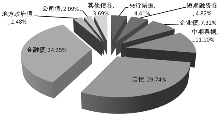 產(chǎn)品設(shè)計完成、產(chǎn)品模擬測試、中金所培訓(xùn)、證監(jiān)會簽字……隨著一系列活動的開展與流程的推進(jìn)，國債期貨已呼之欲出。國債期貨，即將拉開大金融期貨時代序幕。