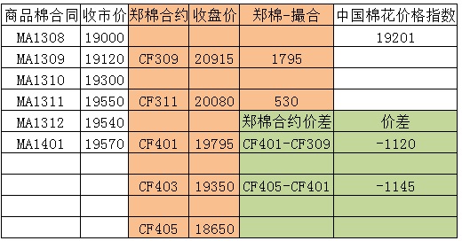 商品棉交易日?qǐng)?bào)：8月9日交投氣氛清淡 均價(jià)下跌