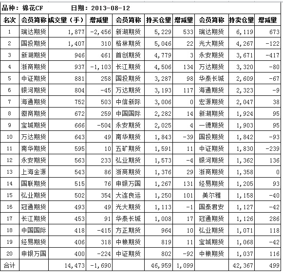 出處:鄭州商品交易所