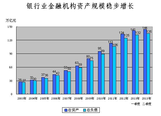 商業(yè)銀行上半年凈賺7531億 不良貸款創(chuàng)下17季新高