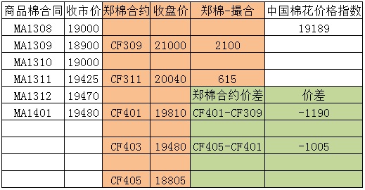 商品棉交易日報：8月16日成交氣氛低迷 均價下跌