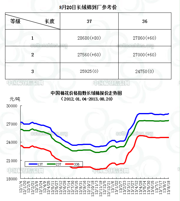 更多精彩內容，請查詢新疆頻道