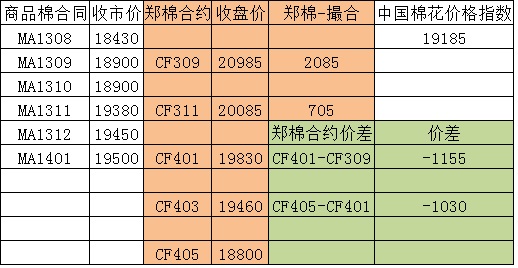 商品棉交易日?qǐng)?bào)：8月20日倉量減少 均價(jià)漲跌互現(xiàn)